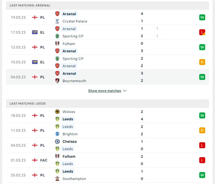 Phong độ của Arsenal vs Leeds