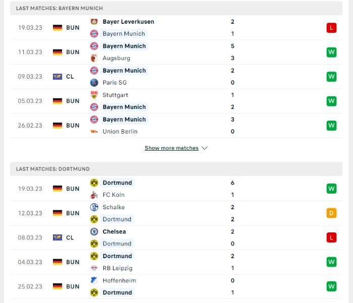 Phong độ của Bayern Munich vs Dortmund