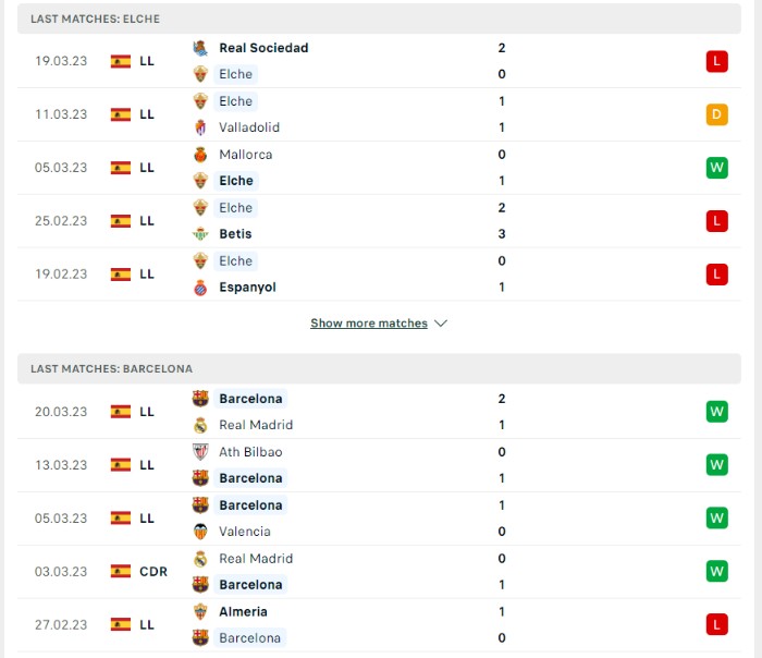 Phong độ của Elche vs Barcelona