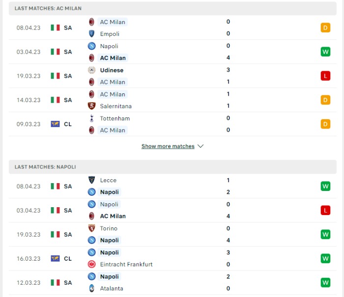 Phong độ của AC Milan vs Napoli