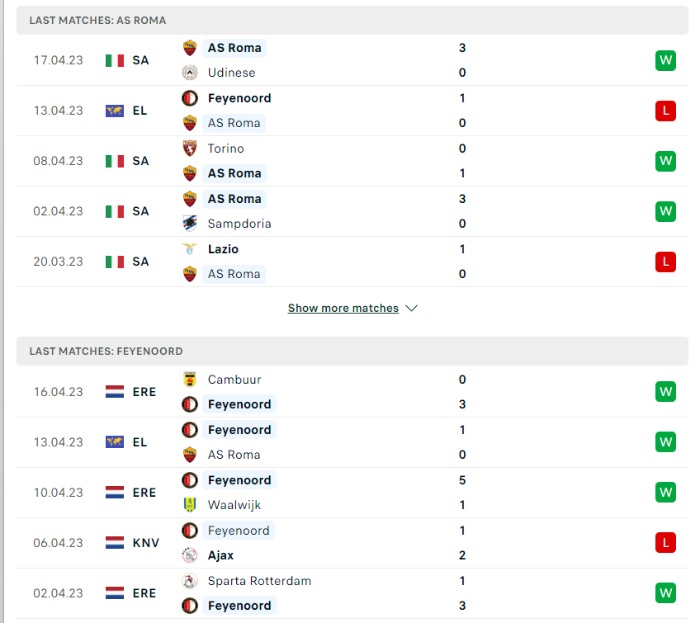 Phong độ của AS Roma vs Feyenoord
