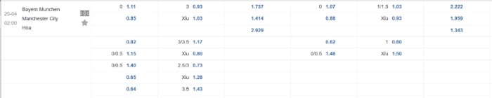 Soi kèo Bayern Munich vs Manchester City - Tỷ lệ kèo Bayern Munich vs Manchester City