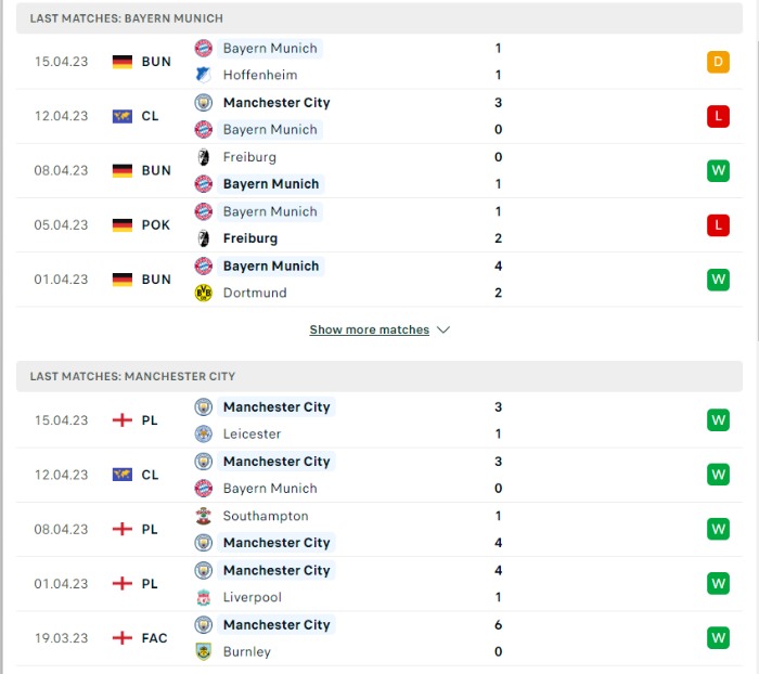 Phong độ của Bayern Munich vs Manchester City