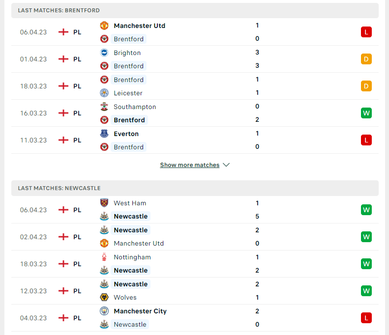 Phong độ của Brentford vs Newcastle