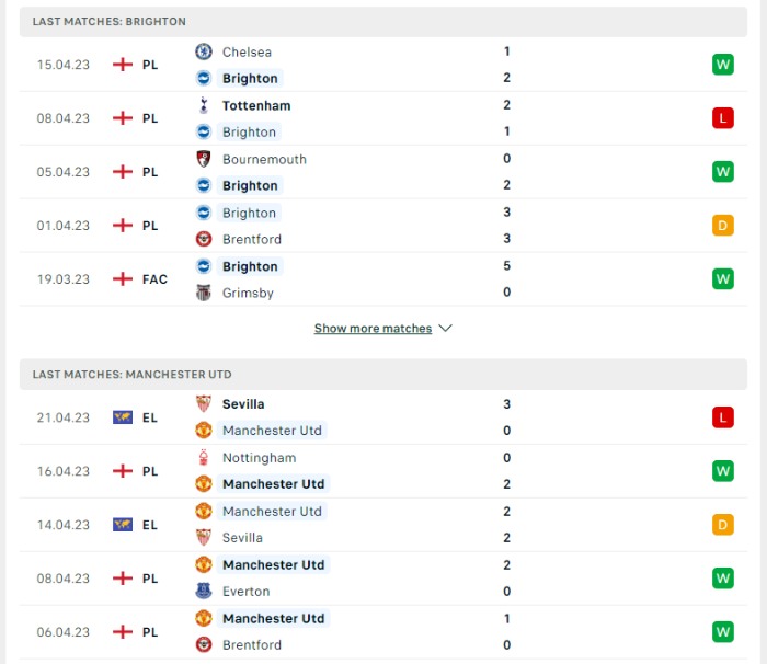 Phong độ của Brighton vs Manchester United