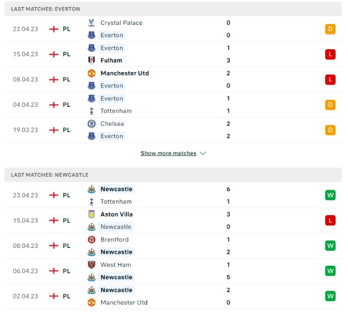 Phong độ của Everton vs Newcastle