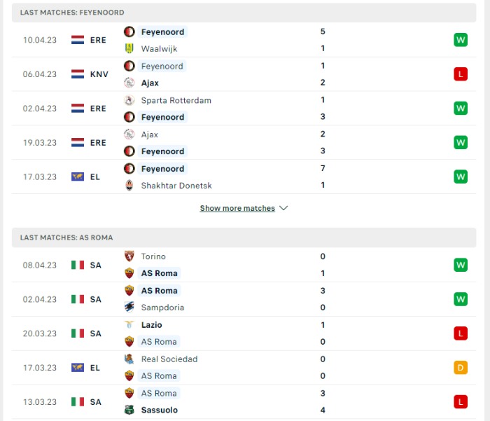 Phong độ của Feyenoord vs AS Roma