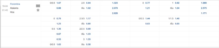 Soi kèo Fiorentina vs Atalanta - Tỷ lệ kèo Fiorentina vs Atalanta