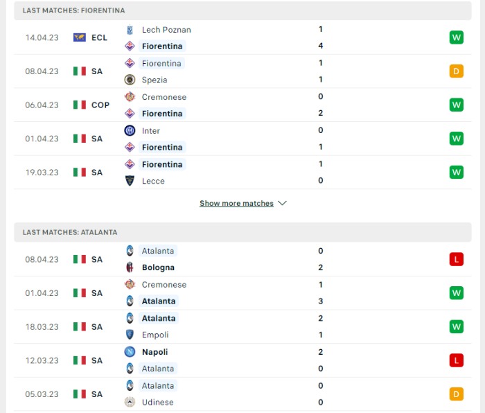 Phong độ của Fiorentina vs Atalanta