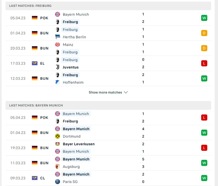 Phong độ của Freiburg vs Bayern Munich