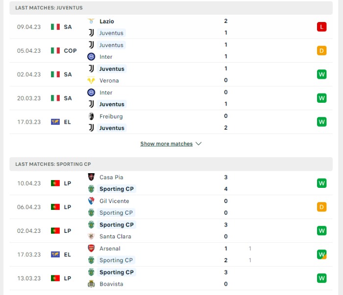 Phong độ của Juventus vs Sporting CP