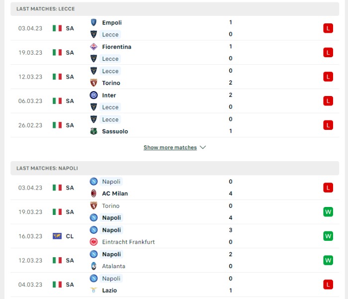 Phong độ của Lecce vs Napoli
