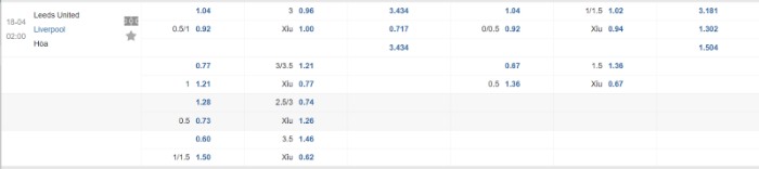Soi kèo Leeds vs Liverpool - Tỷ lệ kèo Leeds vs Liverpool