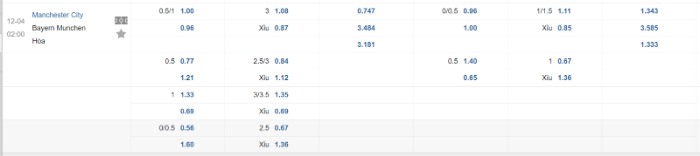 Soi kèo Manchester City vs Bayern Munich - Tỷ lệ kèo Manchester City vs Bayern Munich