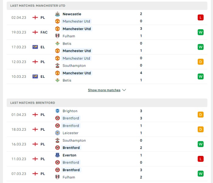 Phong độ của Manchester United vs Brentford