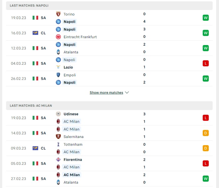 Phong độ của Napoli vs AC Milan