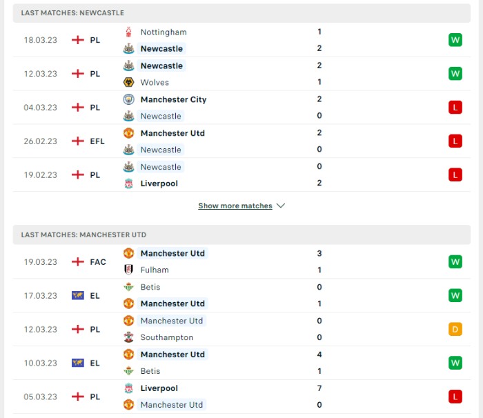 Phong độ của Newcastle vs Manchester United