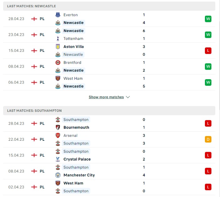 Phong độ của Newcastle vs Southampton