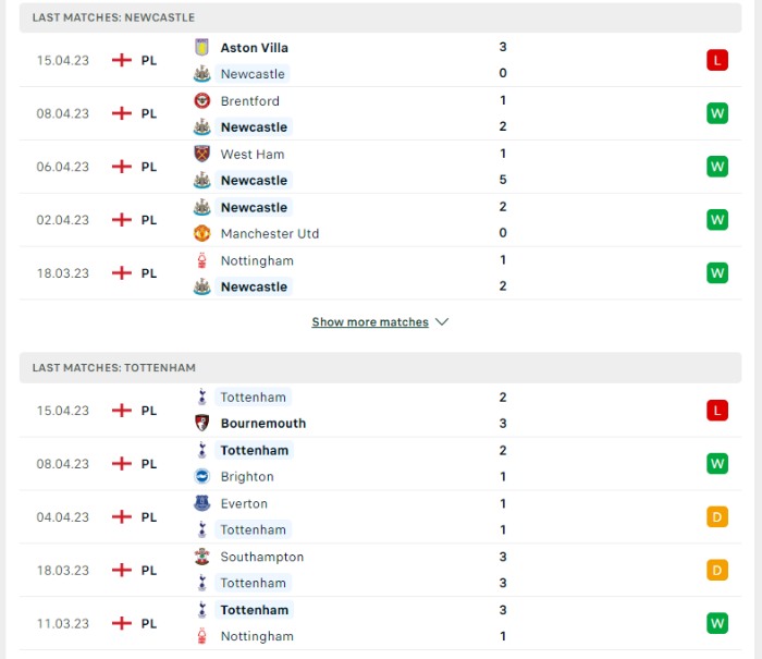Phong độ của Newcastle vs Tottenham