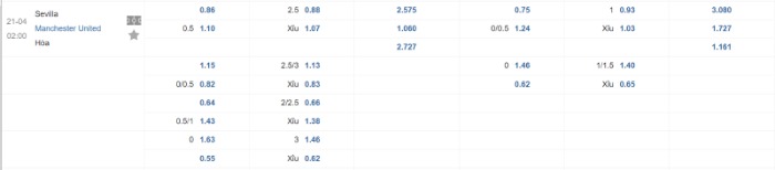 Soi kèo Sevilla vs Manchester United - Tỷ lệ kèo Sevilla vs Manchester United