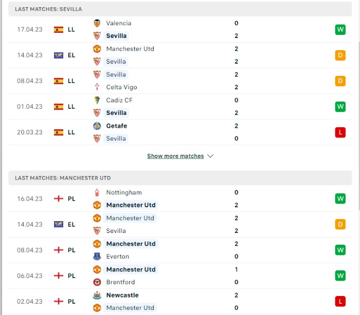 Phong độ của Sevilla vs Manchester United