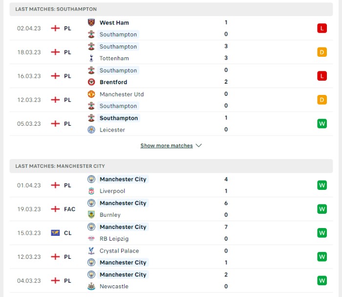 Phong độ của Southampton vs Manchester City