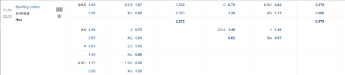 Soi kèo Sporting CP vs Juventus - Tỷ lệ kèo Sporting CP vs Juventus