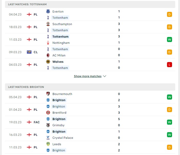 Phong độ của Tottenham vs Brighton