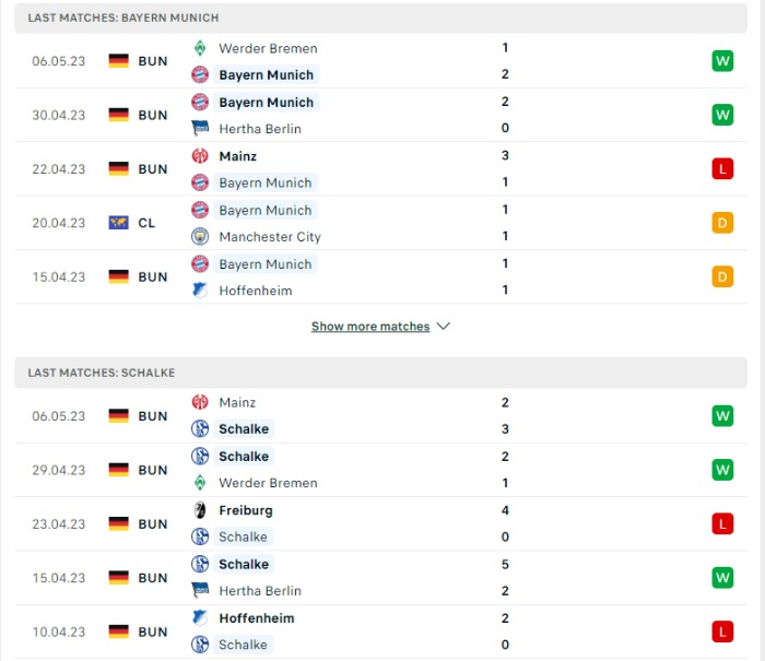 Phong độ của Bayern Munich vs Schalke