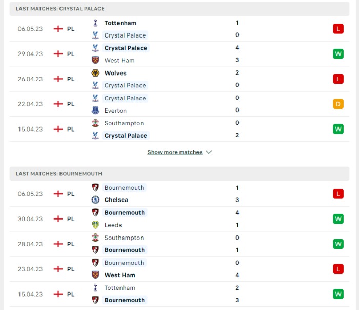 Phong độ của Crystal Palace vs Bournemouth