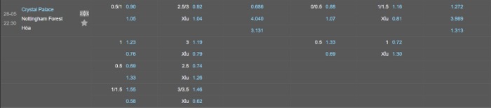 Soi kèo Crystal Palace vs Nottingham - Tỷ lệ kèo Crystal Palace vs Nottingham