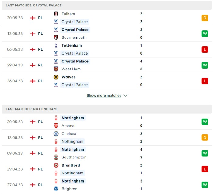 Phong độ của Crystal Palace vs Nottingham