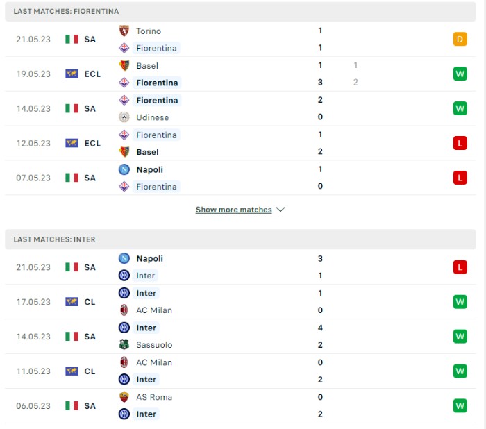 Phong độ của Fiorentina vs Inter Milan