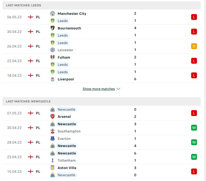 Phong độ của Leeds vs Newcastle