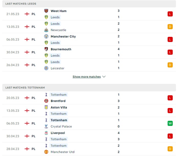 Phong độ của Leeds vs Tottenham
