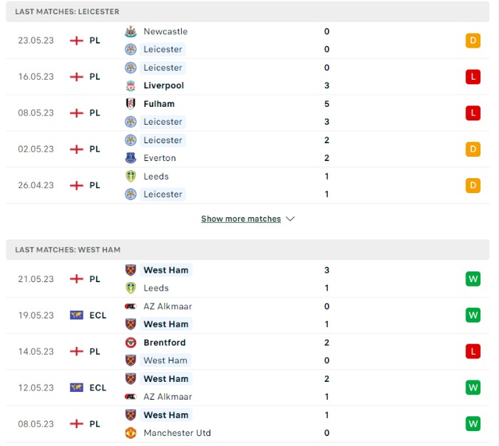 Phong độ của Leicester City vs West Ham