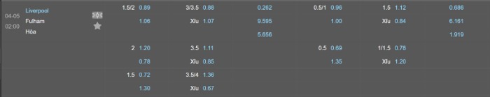 Soi kèo Liverpool vs Fulham - Tỷ lệ kèo Liverpool vs Fulham
