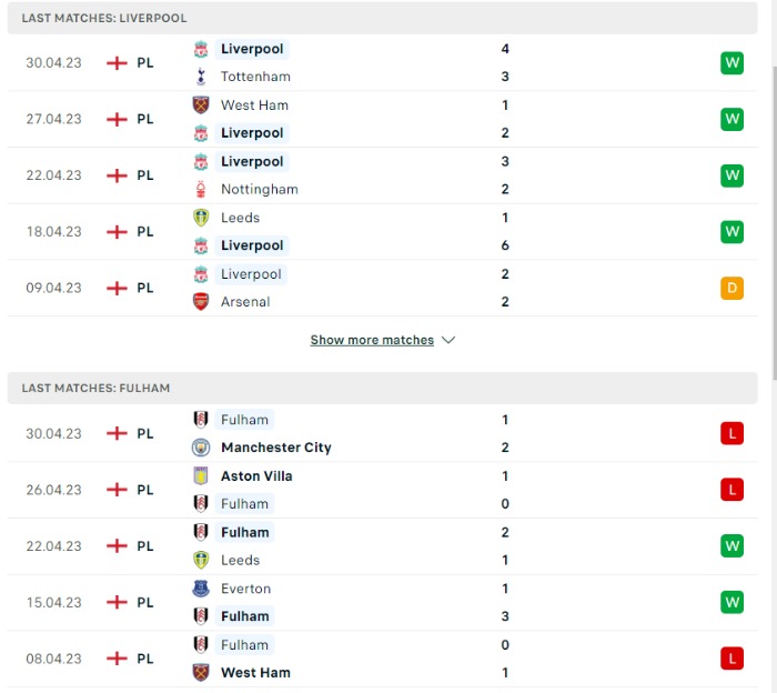 Phong độ của Liverpool vs Fulham