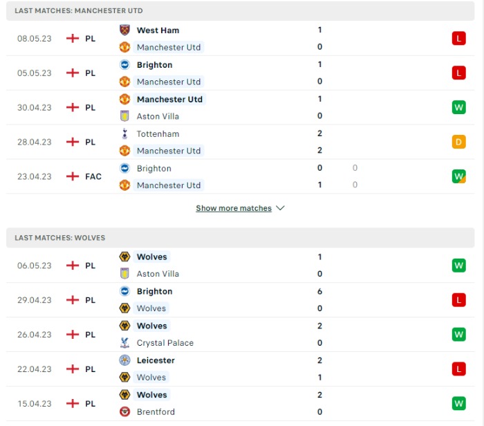 Phong độ của Manchester United vs Wolves