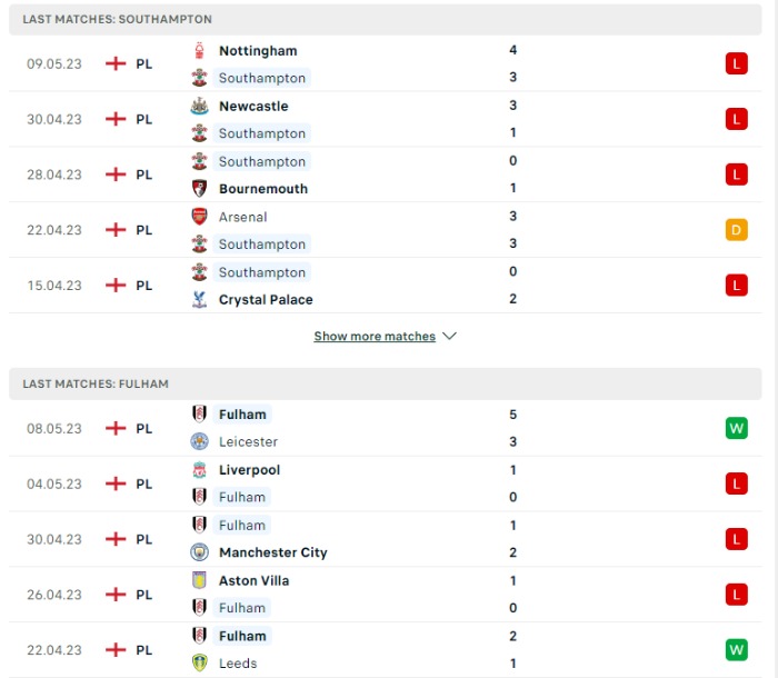 Phong độ của Southampton vs Fulham