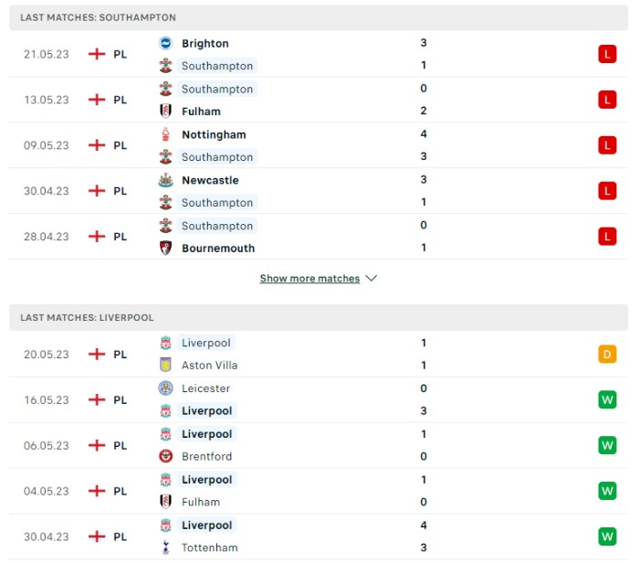 Phong độ của Southampton vs Liverpool