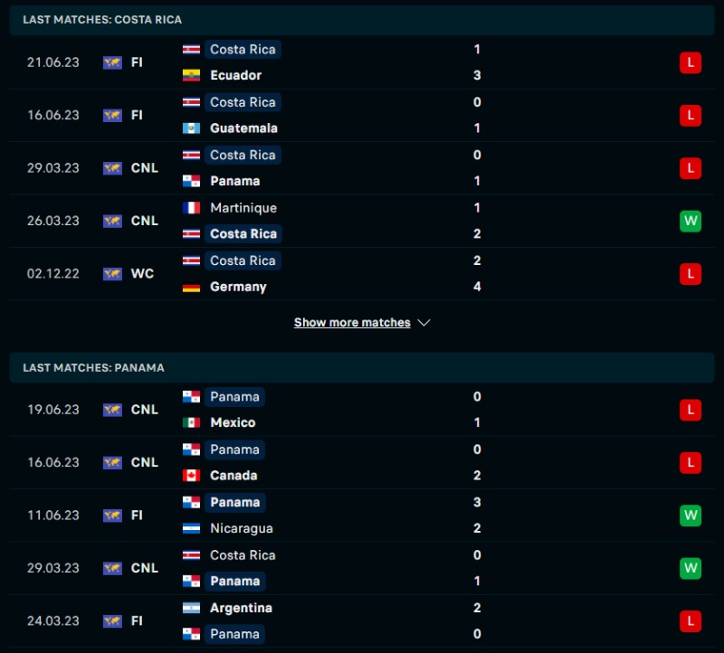 Phong độ của Costa Rica vs Panama