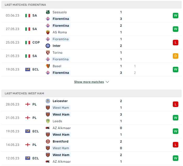 Phong độ của Fiorentina vs West Ham