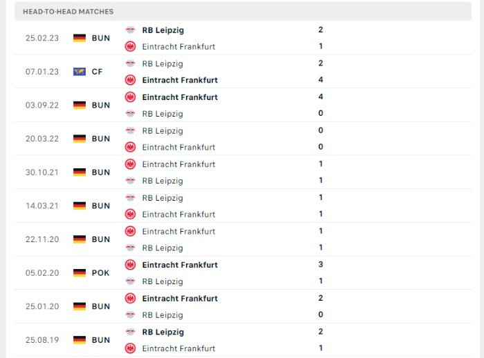 Lịch sử đối đầu của Leipzig vs Frankfurt