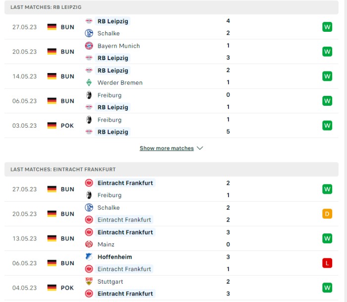 Phong độ của Leipzig vs Frankfurt