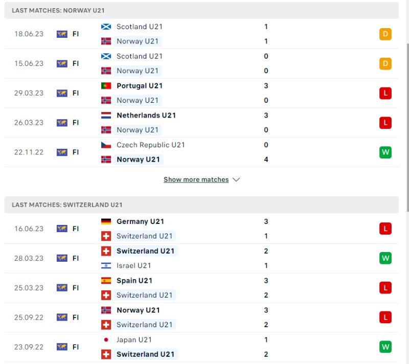 Phong độ của U21 Na Uy vs U21 Thụy Sĩ