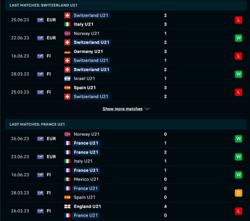Phong độ của U21 Thụy Sĩ vs U21 Pháp
