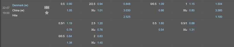 Soi kèo Nữ Đan Mạch vs Nữ Trung Quốc - Tỷ lệ kèo Nữ Đan Mạch vs Nữ Trung Quốc