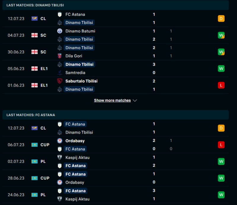 Phong độ gần đây của Dinamo Tbilisi vs FC Astana