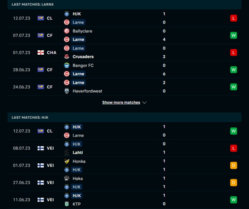 Phong độ của Larne vs HJK Helsinki